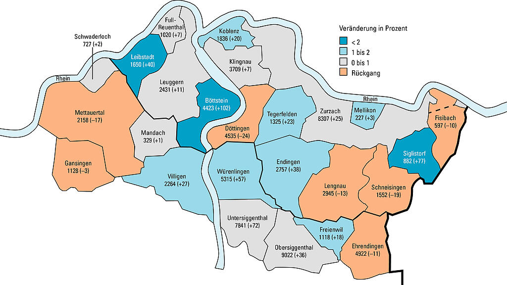 Statistik zur Bev&ouml;lkerungsentwicklung
