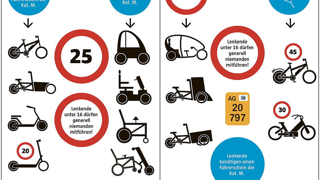 Trendfahrzeuge erobern das Zurzibiet